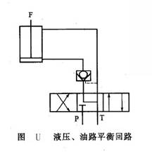 液壓、油路平衡回路