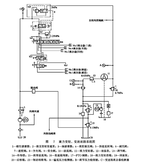 液力變矩、變速油路系統圖